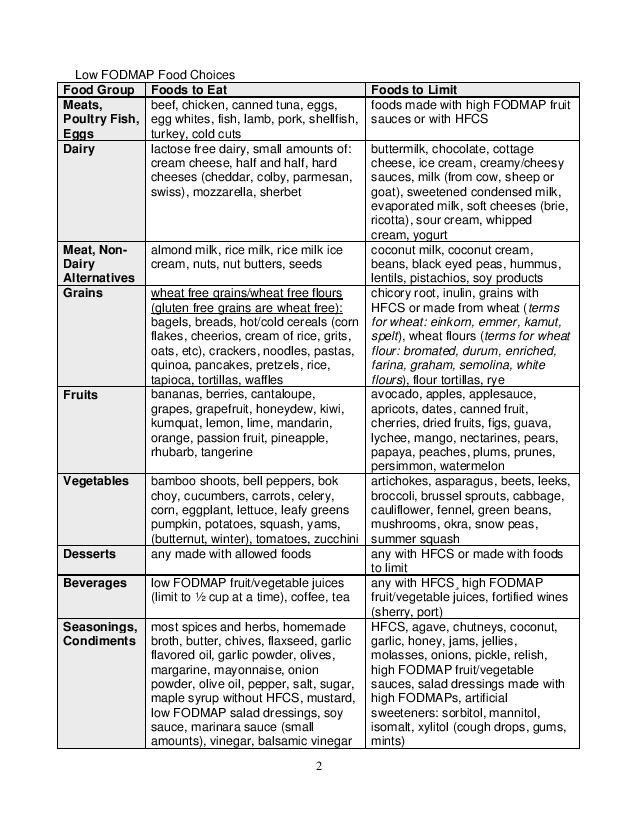 DH-Low-FODMAP-Diet-Handout.pdf-page-002(1).jpg
